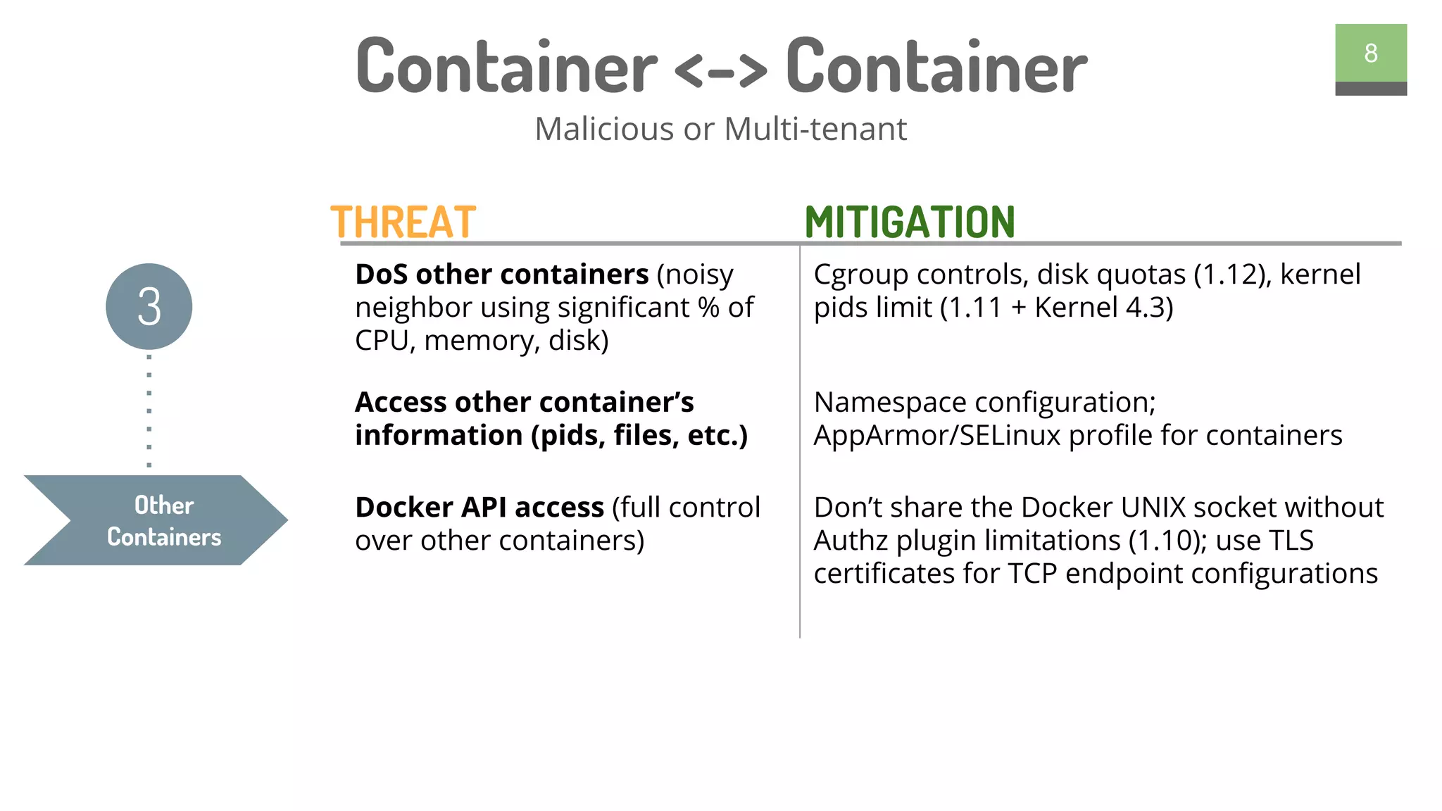 8
Container <-> Container
Malicious or Multi-tenant
Other
Containers
3
DoS other containers (noisy
neighbor using significant % of
CPU, memory, disk)
Cgroup controls, disk quotas (1.12), kernel
pids limit (1.11 + Kernel 4.3)
Access other container’s
information (pids, files, etc.)
Namespace configuration;
AppArmor/SELinux profile for containers
Docker API access (full control
over other containers)
Don’t share the Docker UNIX socket without
Authz plugin limitations (1.10); use TLS
certificates for TCP endpoint configurations
THREAT MITIGATION
 