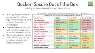 ● Users/packagers won’t turn
on security if it’s difficult
(AppArmor profiles are hard
to write; SELinux can be
even harder)
● Sane defaults are tricky as
well - someone’s app won’t
work and they will complain
● Docker painstakingly tries to
find a balance (e.g. DCT off
by default, allowance for
insecure registries)
17
Docker: Secure Out of the Box
Aiming for secure-by-default with ease of use
* NCC Group report “Understanding and Hardening Linux Containers”, v1.1, p. 97, section 9.13
 