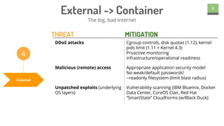 9
External -> Container
The big, bad Internet
External
4
DDoS attacks Cgroup controls, disk quotas (1.12), kernel
pids limit (1.11 + Kernel 4.3)
Proactive monitoring
infrastructure/operational readiness
Malicious (remote) access Appropriate application security model
No weak/default passwords!
--readonly filesystem (limit blast radius)
Unpatched exploits (underlying
OS layers)
Vulnerability scanning (IBM Bluemix, Docker
Data Center, CoreOS Clair, Red Hat
“SmartState” CloudForms (w/Black Duck)
THREAT MITIGATION
 