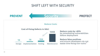 SHIFT LEFT WITH SECURITY
11
PREVENT PROTECTSecurity
 