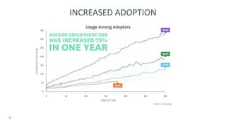 INCREASED ADOPTION
22
 