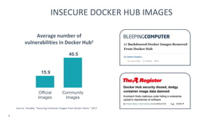 INSECURE DOCKER HUB IMAGES
15.9
40.5
Official
Images
Community
Images
Average number of
vulnerabilities in Docker Hub1
Source: Tenable, “Sourcing Container Images from Docker Hosts,” 2017
8
 