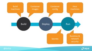 The Container Security Checklist | PDF
