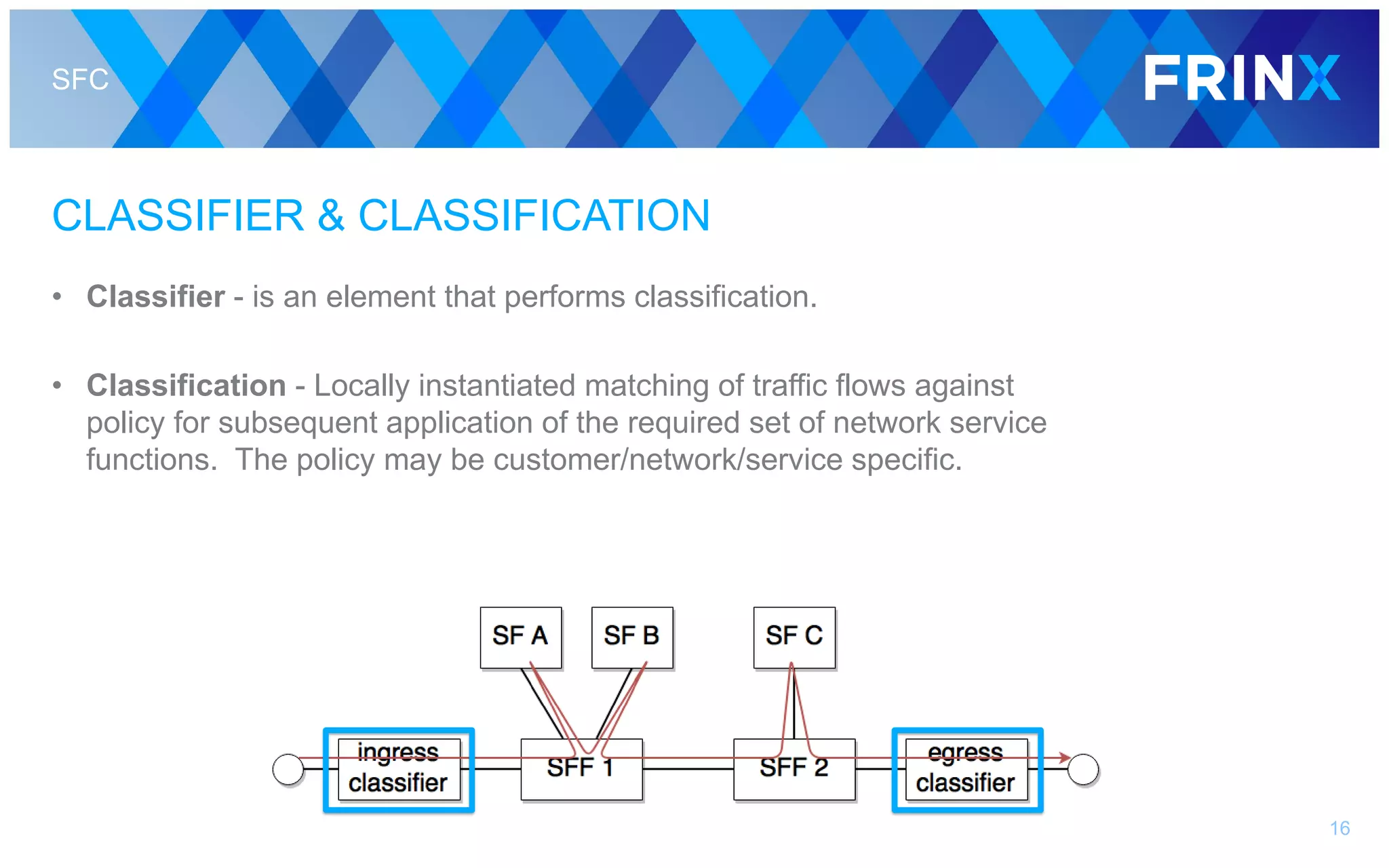 SFC
CLASSIFIER & CLASSIFICATION
• Classifier - is an element that performs classification.
• Classification - Locally instantiated matching of traffic flows against
policy for subsequent application of the required set of network service
functions. The policy may be customer/network/service specific.
16
 