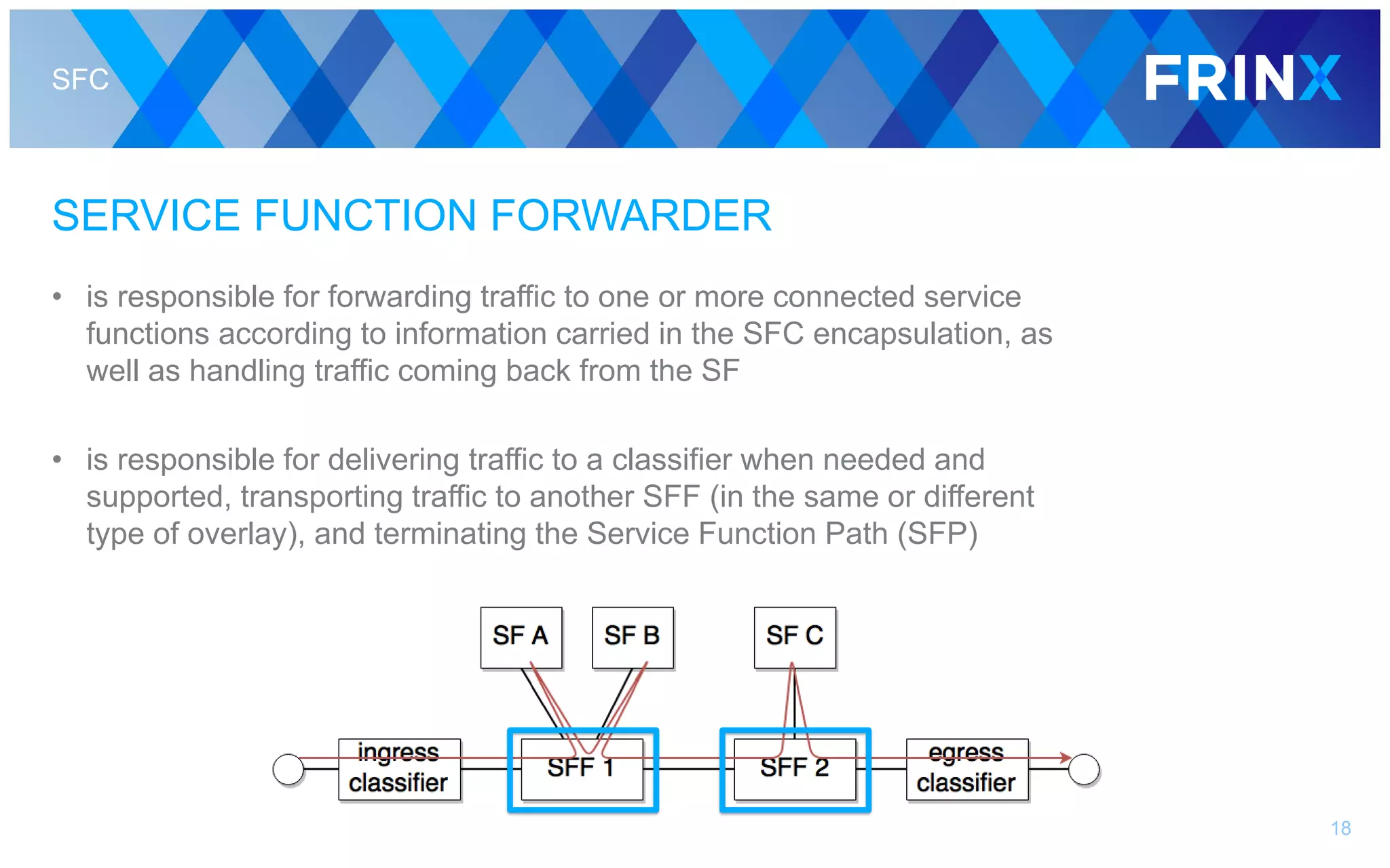 SFC
SERVICE FUNCTION FORWARDER
• is responsible for forwarding traffic to one or more connected service
functions according to information carried in the SFC encapsulation, as
well as handling traffic coming back from the SF
• is responsible for delivering traffic to a classifier when needed and
supported, transporting traffic to another SFF (in the same or different
type of overlay), and terminating the Service Function Path (SFP)
18
 