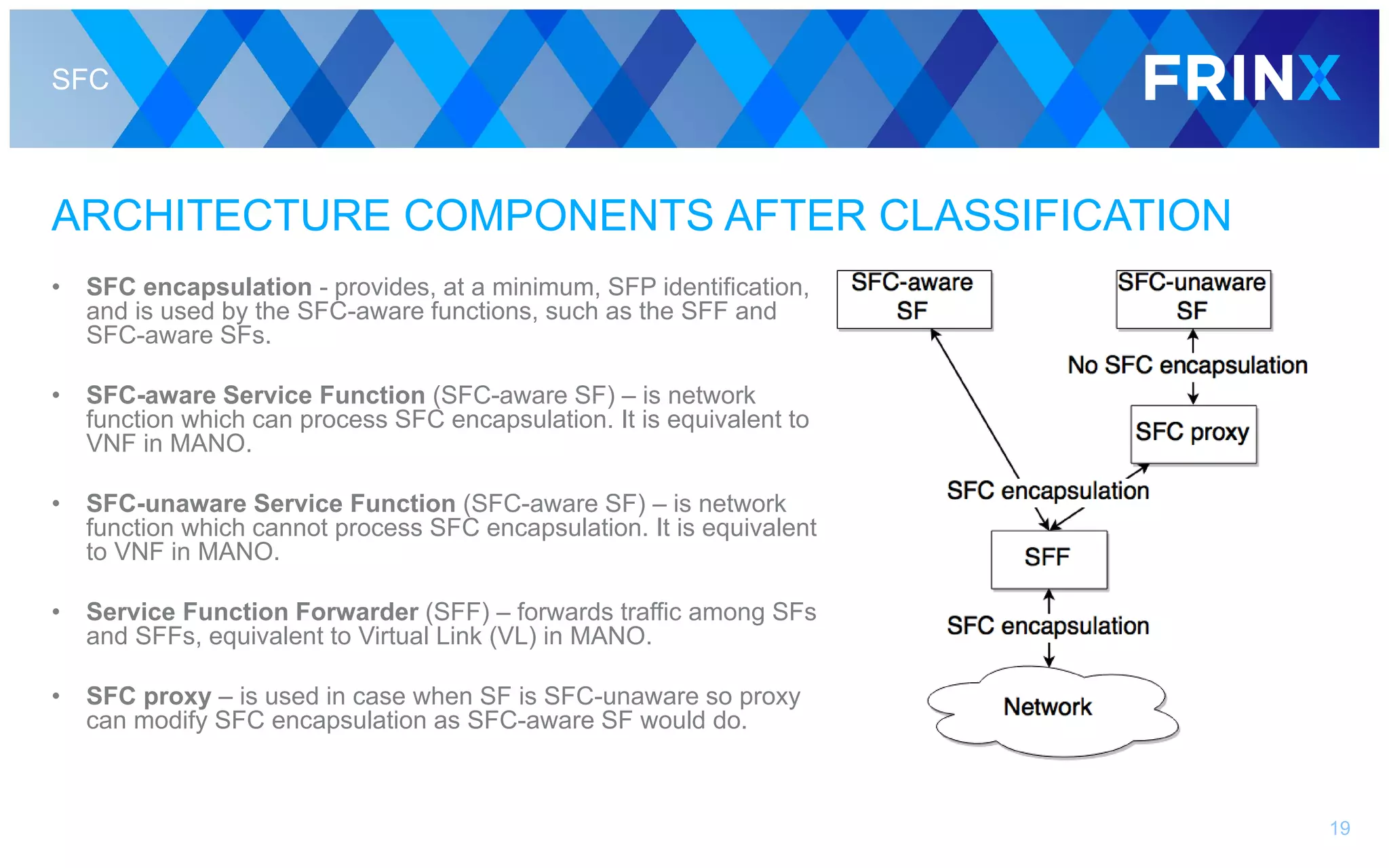 SFC
ARCHITECTURE COMPONENTS AFTER CLASSIFICATION
• SFC encapsulation - provides, at a minimum, SFP identification,
and is used by the SFC-aware functions, such as the SFF and
SFC-aware SFs.
• SFC-aware Service Function (SFC-aware SF) – is network
function which can process SFC encapsulation. It is equivalent to
VNF in MANO.
• SFC-unaware Service Function (SFC-aware SF) – is network
function which cannot process SFC encapsulation. It is equivalent
to VNF in MANO.
• Service Function Forwarder (SFF) – forwards traffic among SFs
and SFFs, equivalent to Virtual Link (VL) in MANO.
• SFC proxy – is used in case when SF is SFC-unaware so proxy
can modify SFC encapsulation as SFC-aware SF would do.
19
 