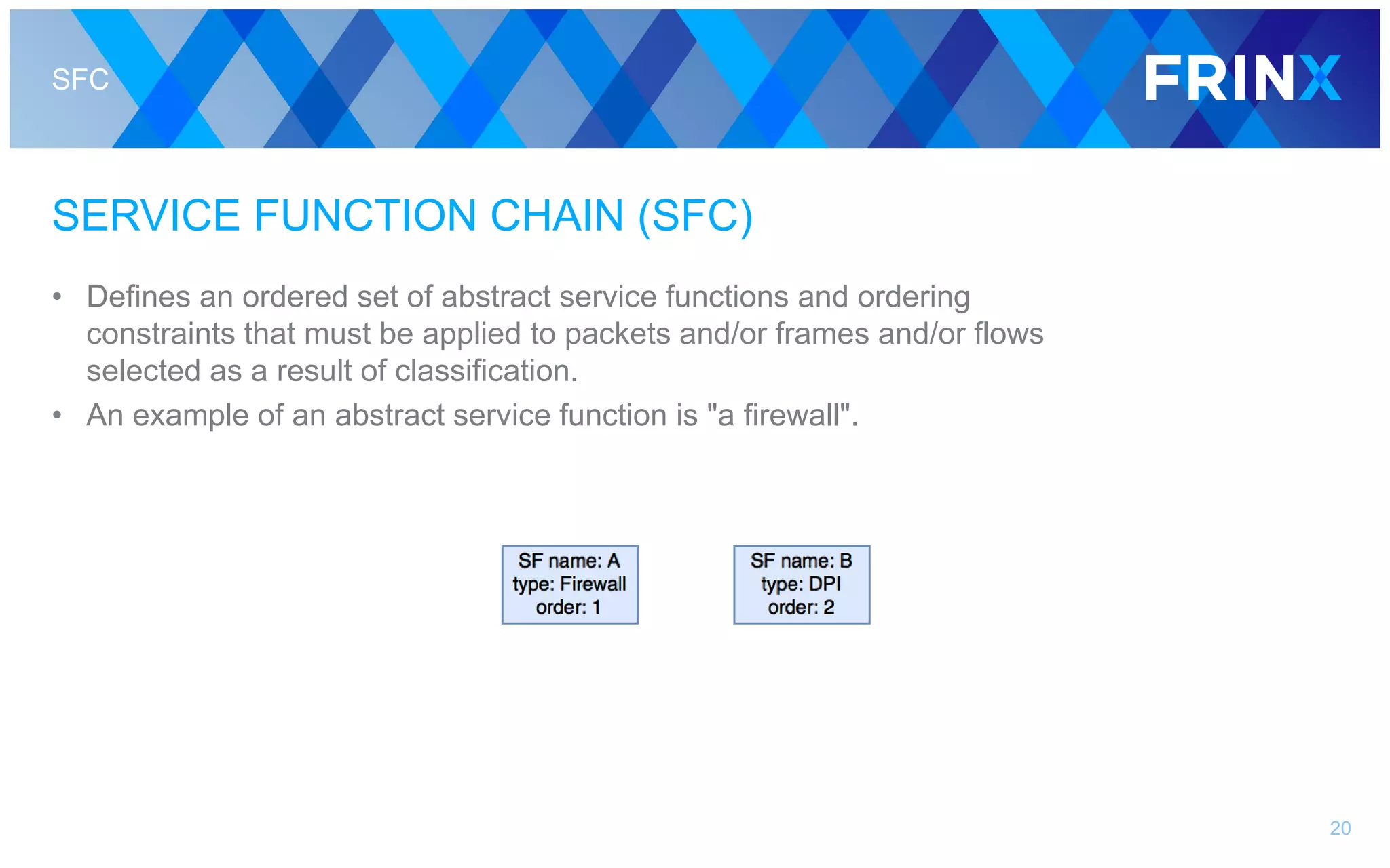 SFC
SERVICE FUNCTION CHAIN (SFC)
• Defines an ordered set of abstract service functions and ordering
constraints that must be applied to packets and/or frames and/or flows
selected as a result of classification.
• An example of an abstract service function is "a firewall".
20
 