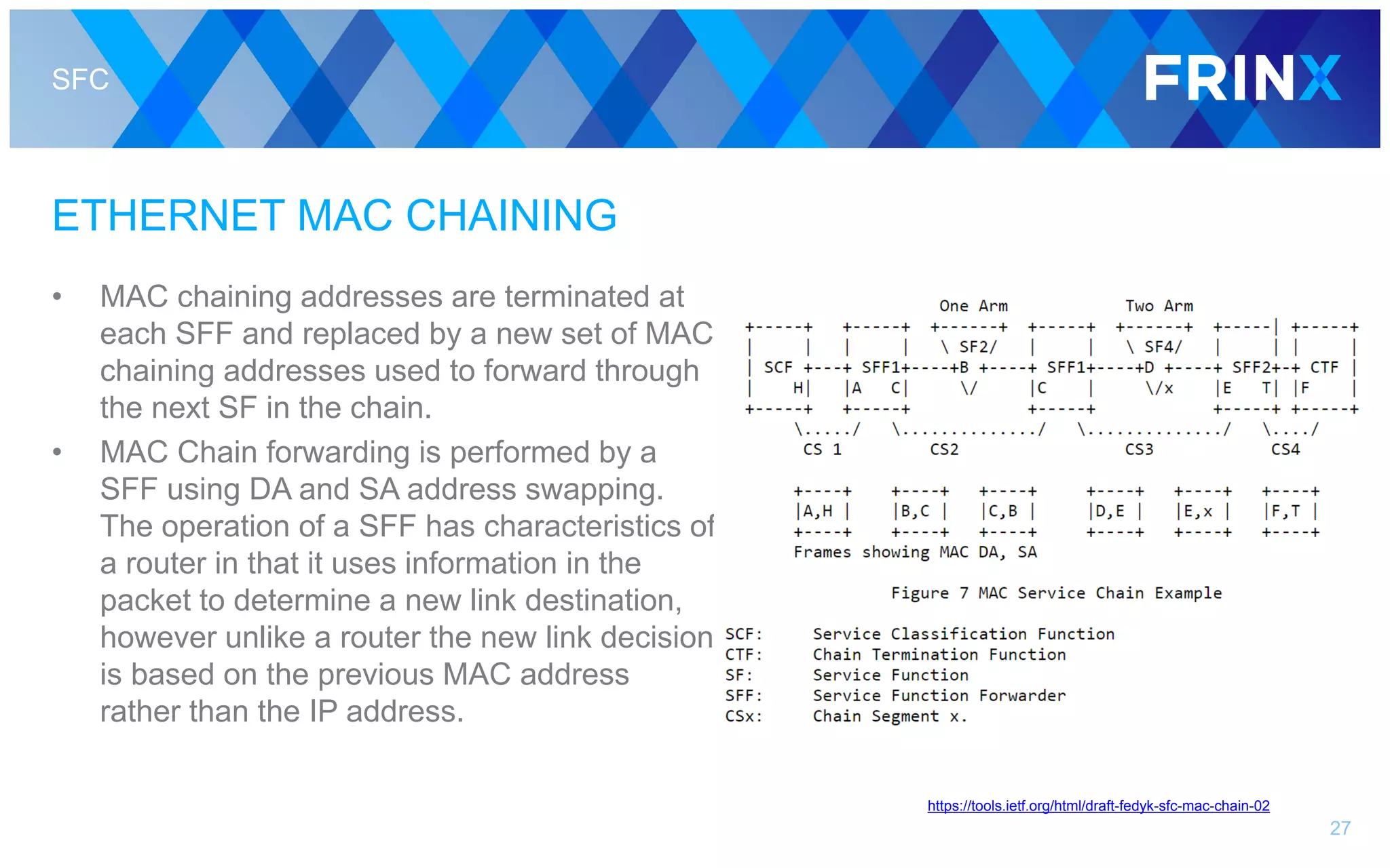 SFC
ETHERNET MAC CHAINING
• MAC chaining addresses are terminated at
each SFF and replaced by a new set of MAC
chaining addresses used to forward through
the next SF in the chain.
• MAC Chain forwarding is performed by a
SFF using DA and SA address swapping.
The operation of a SFF has characteristics of
a router in that it uses information in the
packet to determine a new link destination,
however unlike a router the new link decision
is based on the previous MAC address
rather than the IP address.
27
https://tools.ietf.org/html/draft-fedyk-sfc-mac-chain-02
 
