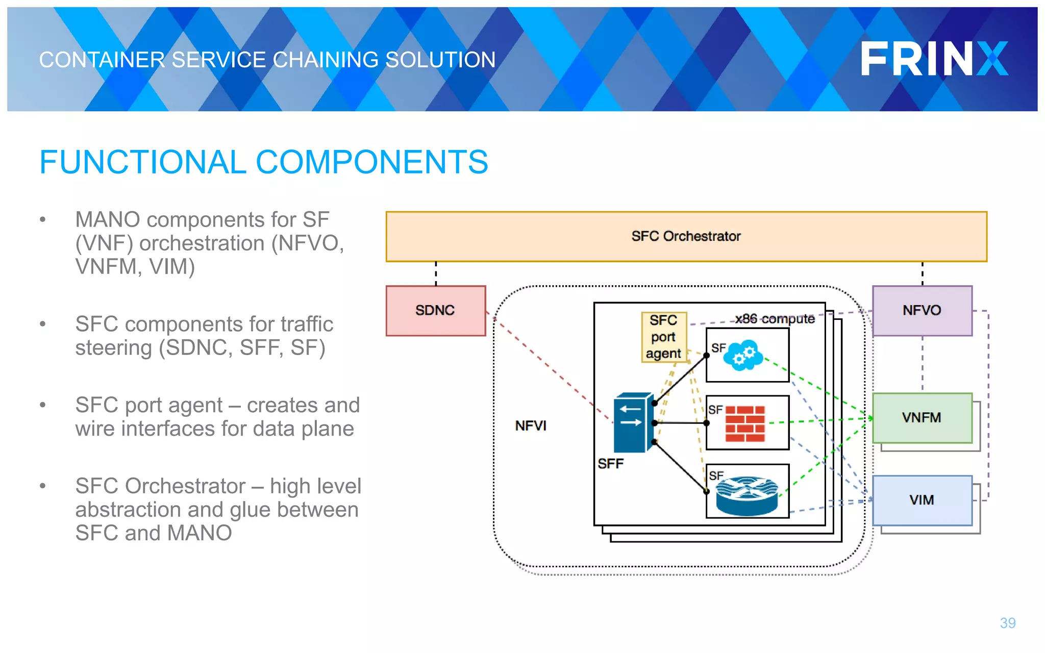 CONTAINER SERVICE CHAINING SOLUTION
FUNCTIONAL COMPONENTS
• MANO components for SF
(VNF) orchestration (NFVO,
VNFM, VIM)
• SFC components for traffic
steering (SDNC, SFF, SF)
• SFC port agent – creates and
wire interfaces for data plane
• SFC Orchestrator – high level
abstraction and glue between
SFC and MANO
39
 