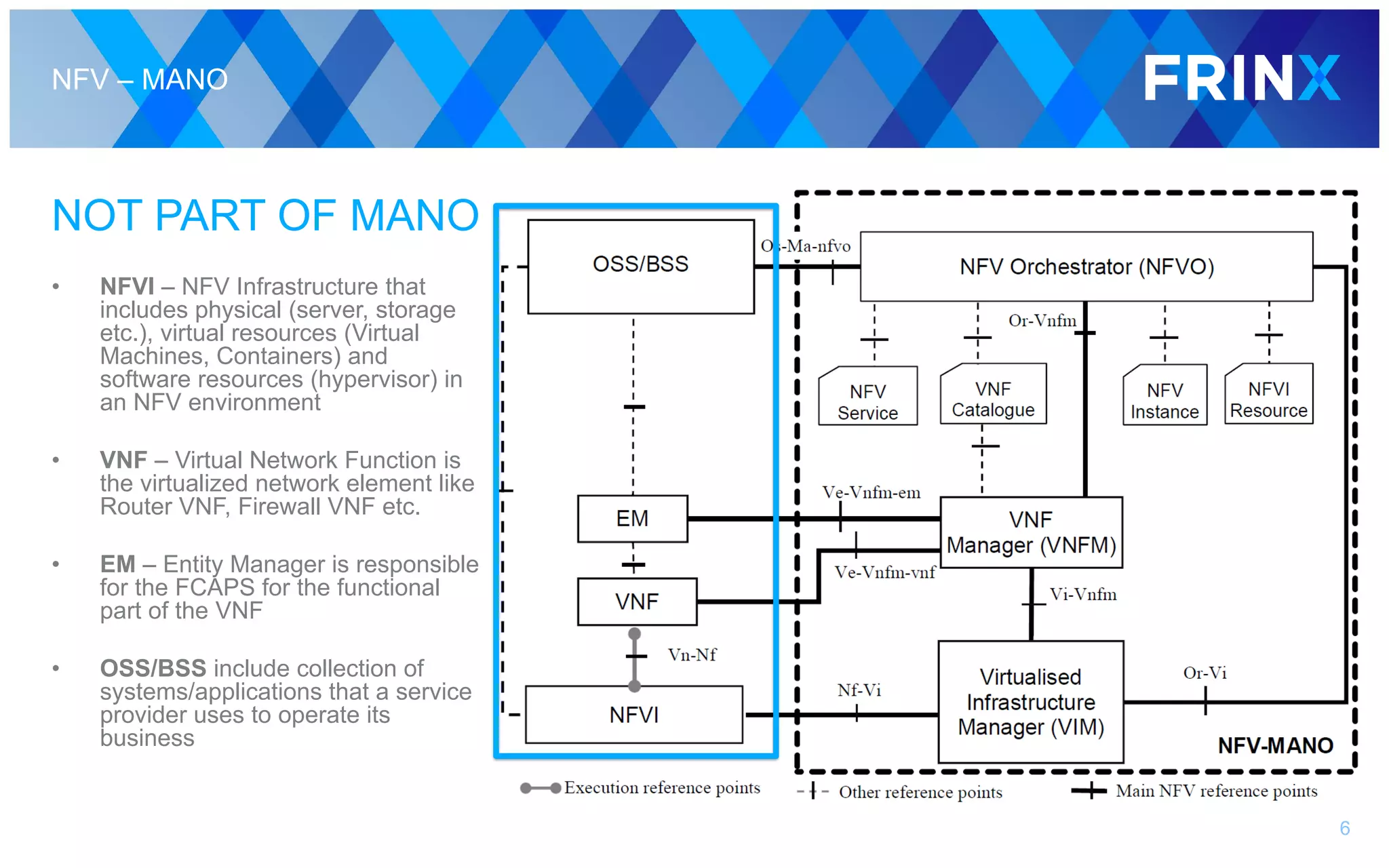 NFV – MANO
NOT PART OF MANO
• NFVI – NFV Infrastructure that
includes physical (server, storage
etc.), virtual resources (Virtual
Machines, Containers) and
software resources (hypervisor) in
an NFV environment
• VNF – Virtual Network Function is
the virtualized network element like
Router VNF, Firewall VNF etc.
• EM – Entity Manager is responsible
for the FCAPS for the functional
part of the VNF
• OSS/BSS include collection of
systems/applications that a service
provider uses to operate its
business
6
 