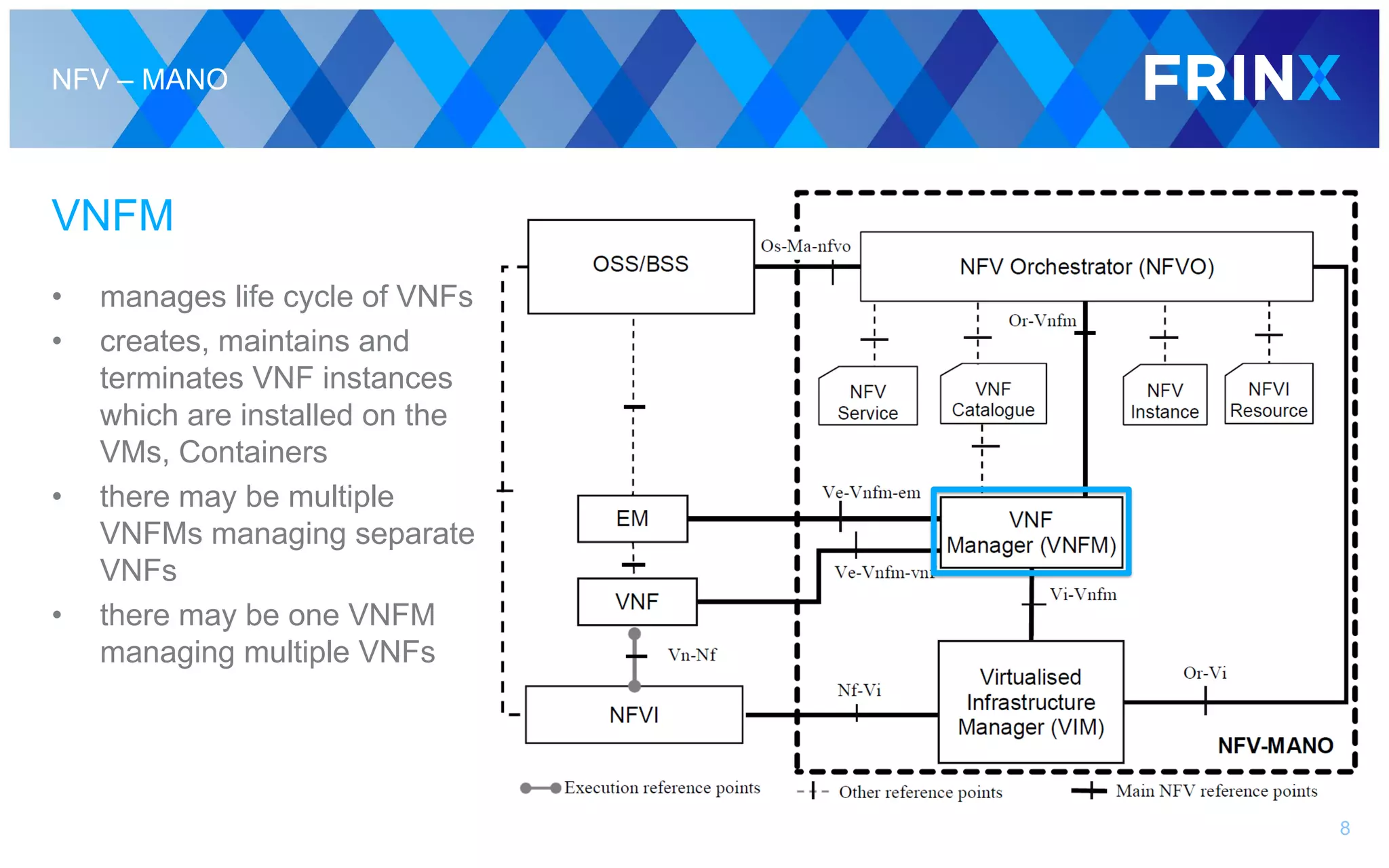 NFV – MANO
VNFM
• manages life cycle of VNFs
• creates, maintains and
terminates VNF instances
which are installed on the
VMs, Containers
• there may be multiple
VNFMs managing separate
VNFs
• there may be one VNFM
managing multiple VNFs
8
 