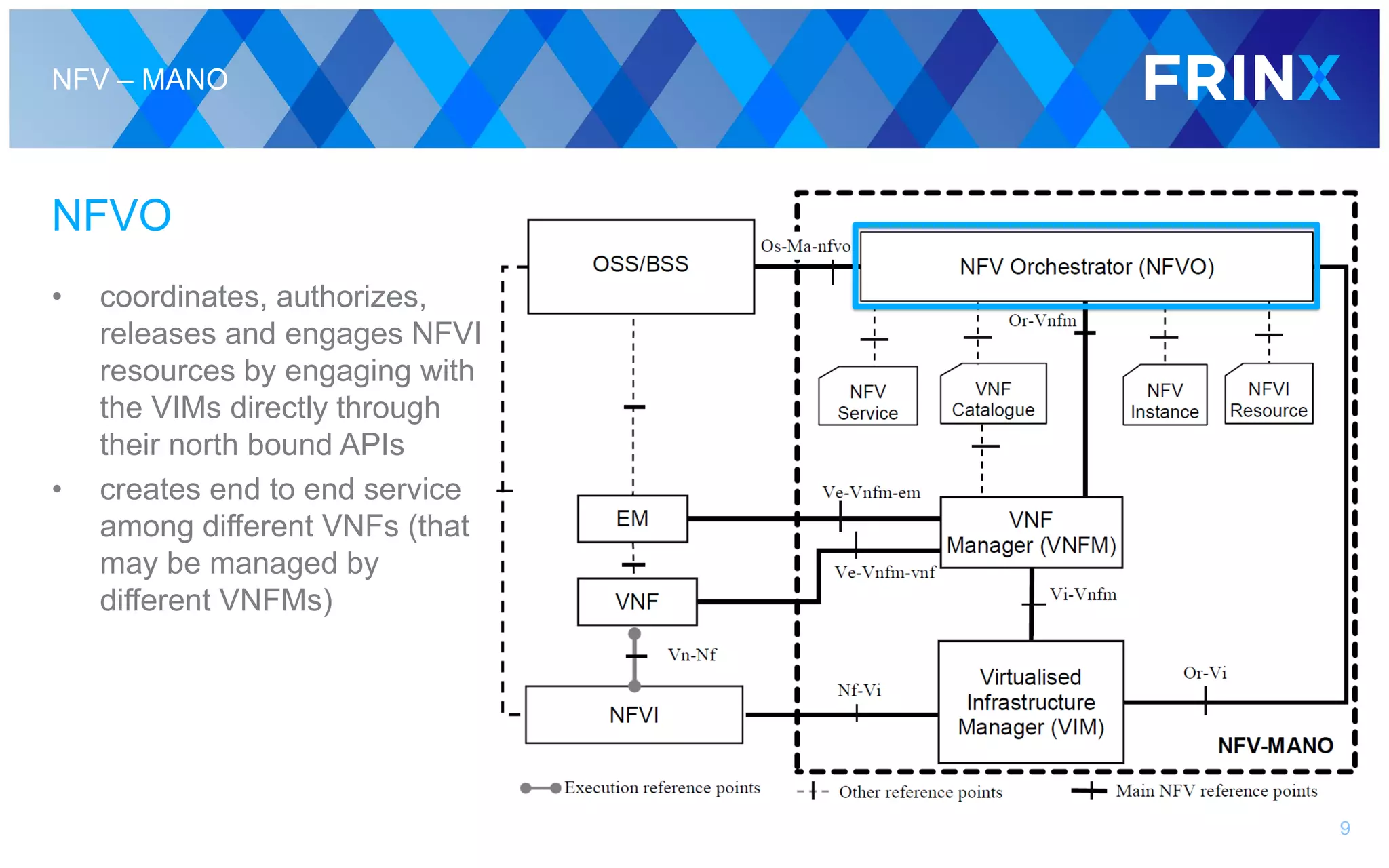 NFV – MANO
NFVO
• coordinates, authorizes,
releases and engages NFVI
resources by engaging with
the VIMs directly through
their north bound APIs
• creates end to end service
among different VNFs (that
may be managed by
different VNFMs)
9
 