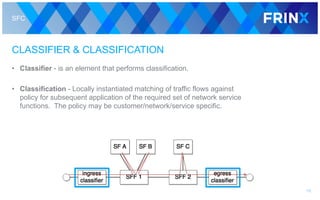 SFC
CLASSIFIER & CLASSIFICATION
• Classifier - is an element that performs classification.
• Classification - Locally instantiated matching of traffic flows against
policy for subsequent application of the required set of network service
functions. The policy may be customer/network/service specific.
16
 