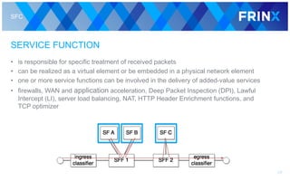 SFC
SERVICE FUNCTION
• is responsible for specific treatment of received packets
• can be realized as a virtual element or be embedded in a physical network element
• one or more service functions can be involved in the delivery of added-value services
• firewalls, WAN and application acceleration, Deep Packet Inspection (DPI), Lawful
Intercept (LI), server load balancing, NAT, HTTP Header Enrichment functions, and
TCP optimizer
17
 