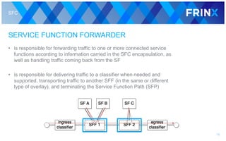SFC
SERVICE FUNCTION FORWARDER
• is responsible for forwarding traffic to one or more connected service
functions according to information carried in the SFC encapsulation, as
well as handling traffic coming back from the SF
• is responsible for delivering traffic to a classifier when needed and
supported, transporting traffic to another SFF (in the same or different
type of overlay), and terminating the Service Function Path (SFP)
18
 