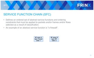 SFC
SERVICE FUNCTION CHAIN (SFC)
• Defines an ordered set of abstract service functions and ordering
constraints that must be applied to packets and/or frames and/or flows
selected as a result of classification.
• An example of an abstract service function is "a firewall".
20
 