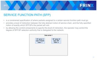 SFC
SERVICE FUNCTION PATH (SFP)
• is a constrained specification of where packets assigned to a certain service function path must go
• provides a level of indirection between the fully abstract notion of service chain, and the fully specified
notion of exactly which SFF/SFs the packet will visit.
• by allowing the control components to specify this level of indirection, the operator may control the
degree of SFF/SF selection authority that is delegated to the network.
21
 