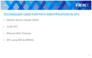 SFC
TECHNIQUES USED FOR PATH IDENTIFICATION IN SFC
• Network Service Header (NSH)
• VLAN SFC
• Ethernet MAC Chaining
• SFC using MPLS-SPRING
24
 