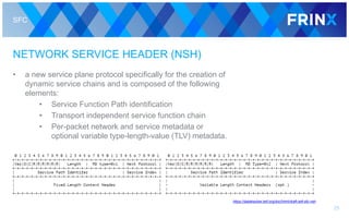 SFC
NETWORK SERVICE HEADER (NSH)
• a new service plane protocol specifically for the creation of
dynamic service chains and is composed of the following
elements:
• Service Function Path identification
• Transport independent service function chain
• Per-packet network and service metadata or
optional variable type-length-value (TLV) metadata.
25
https://datatracker.ietf.org/doc/html/draft-ietf-sfc-nsh
 