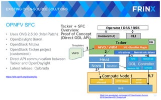 EXISTING OPEN-SOURCE SOLUTIONS
OPNFV SFC
• Uses OVS 2.5.90 (Intel Patch)
• OpenDaylight Boron
• OpenStack Mitaka
• OpenStack Tacker project
(customized)
• Direct API communication between
Tacker and OpenDaylight
• Latest release: Colorado
https://wiki.opnfv.org/display/sfc
31https://wiki.opendaylight.org/images/3/37/OpenDaylight-Summit-
2016-OpenStack-SFC-Support.pdf
 