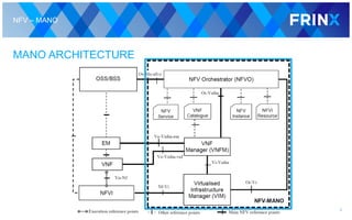 NFV – MANO
MANO ARCHITECTURE
4
 