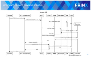 CONTAINER SERVICE CHAINING SOLUTION
41
 