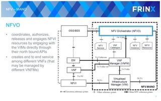 NFV – MANO
NFVO
• coordinates, authorizes,
releases and engages NFVI
resources by engaging with
the VIMs directly through
their north bound APIs
• creates end to end service
among different VNFs (that
may be managed by
different VNFMs)
9
 
