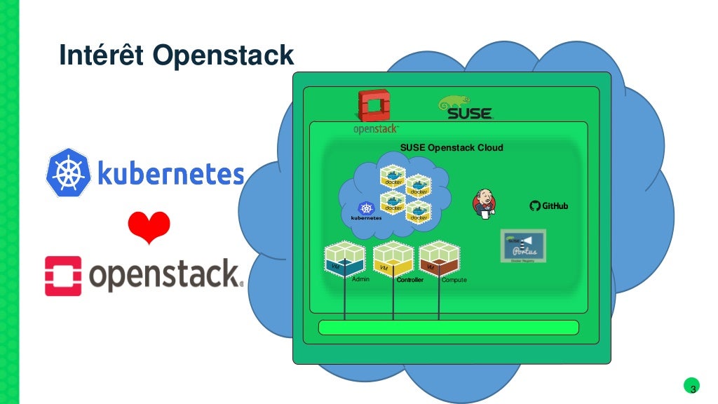 Containers & Cloud