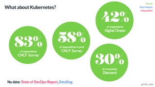 83%of respondents
CNCF Survey
What about Kubernetes?
58%of respondents in prod
CNCF Survey
30%of companies
Diamanti
Survey
Data Analysis
Independent
No data: State of DevOps Report,DataDog
42%of respondents
Digital Ocean
@rhein_wein
 