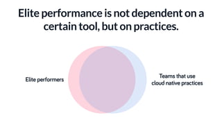 Elite performance is not dependent on a
certain tool, but on practices.
Elite performers
Teams that use
cloud native practices
 