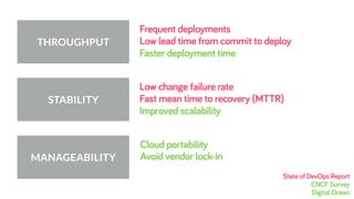Low change failure rate
Fast mean time to recovery (MTTR)
Cloud portability
Avoid vendor lock-in
THROUGHPUT
STABILITY
MANAGEABILITY
Frequent deployments
Low lead time from commit to deploy
Improved scalability
Faster deployment time
State of DevOps Report
CNCF Survey
Digital Ocean
 