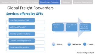 Global Freight Forwarders
Less-than-container load
Multimodal ‘sea/air’
Industry specific solutions
Customs brokerage services
Trade consulting services
2016 outlook
•Positive
Expected Growth
•6.8%
Greenshoots
•Asia-Pacific
•Middle East
•South America
Services offered by GFFs
Container Shipping SCM in Container Shipping Global Freight Forwarders
Shipper GFF/NVOCC Carrier
Transport Intelligence Report
Challenges Marketing Opportunities
 