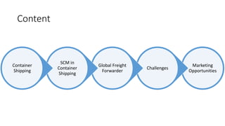 Container shipping industry | PPTX