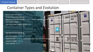 Container Types and Evolution
New containership orders with
US$15.5 billion worth of new
orders in 2013, and $10 billion
this year. The money is being
spent mostly on new ships of
13,000 TEU-plus
World Shipping Council
Container Shipping SCM in Container Shipping Global Freight Forwarders Challenges Marketing Opportunities
 