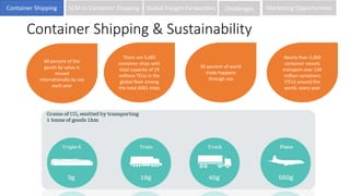 Container Shipping & Sustainability
60 percent of the
goods by value Is
moved
internationally by sea
each year
There are 5,085
container ships with
total capacity of 19
millions TEUs in the
global fleet among
the total 6001 ships
90 percent of world
trade happens
through sea
Nearly than 5,000
container vessels
transport over 134
million containers
(TEU) around the
world, every year
Container Shipping SCM in Container ShippingContainer Shipping SCM in Container Shipping Global Freight Forwarders Challenges Marketing Opportunities
 