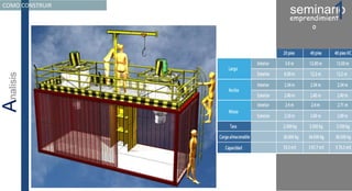 seminario1emprendimient
o
Analisis
COMO CONSTRUIR
 