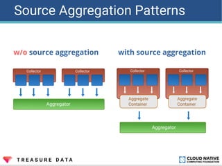 w/o source aggregation with source aggregation
Source Aggregation Patterns
 