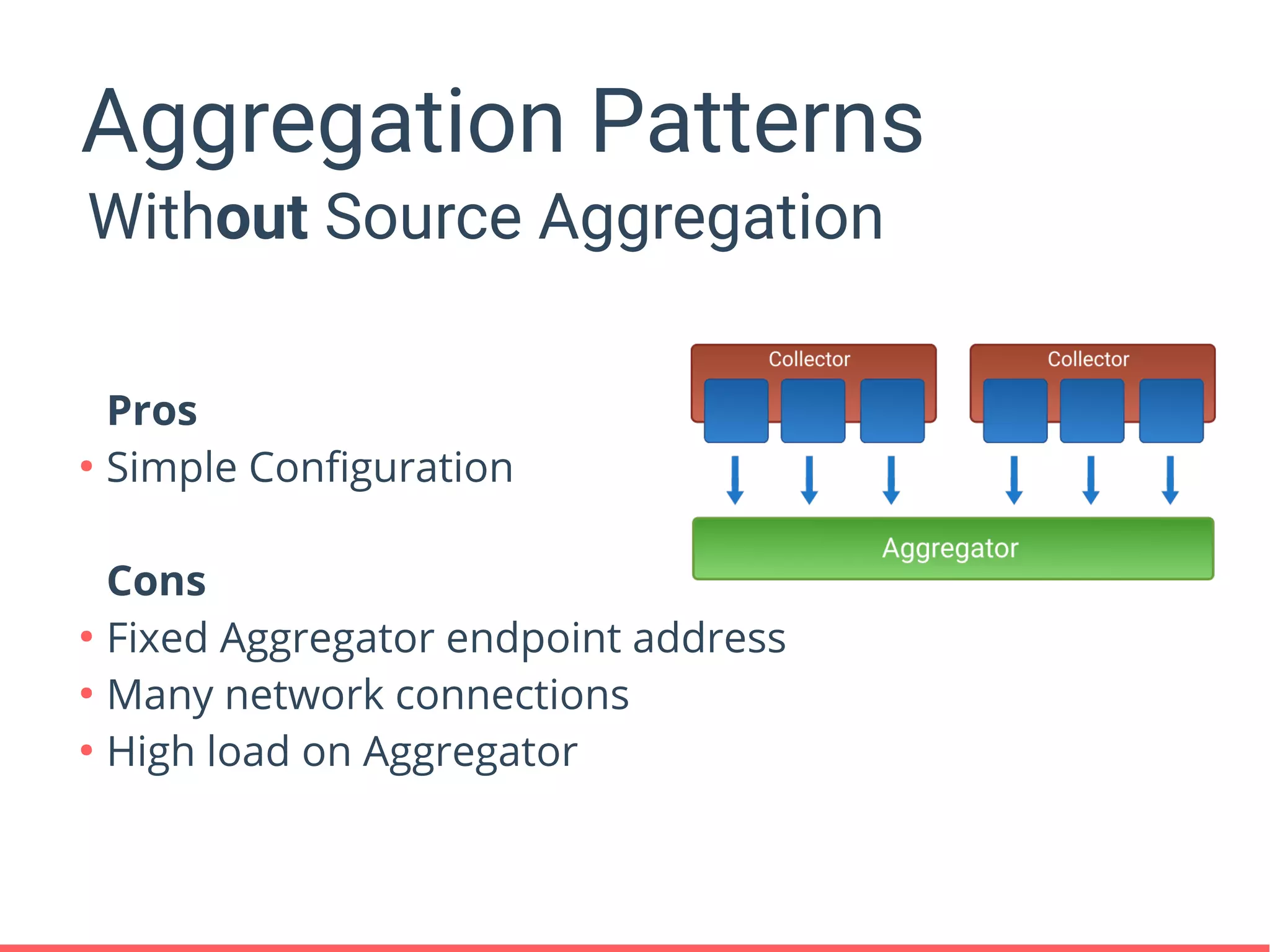 Aggregation Patterns
Without Source Aggregation
Pros
●
Simple Configuration
Cons
●
Fixed Aggregator endpoint address
●
Many network connections
●
High load on Aggregator
 