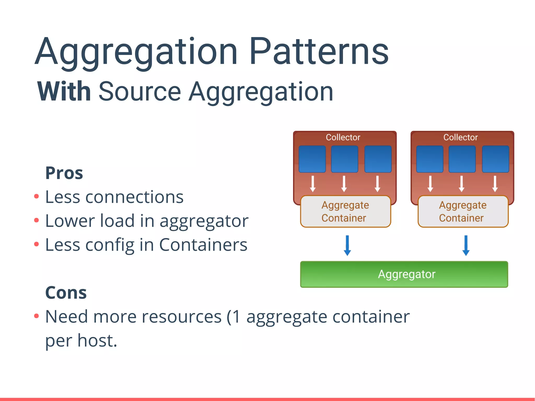 Aggregation Patterns
With Source Aggregation
Pros
●
Less connections
●
Lower load in aggregator
●
Less config in Containers
Cons
●
Need more resources (1 aggregate container
per host.
 