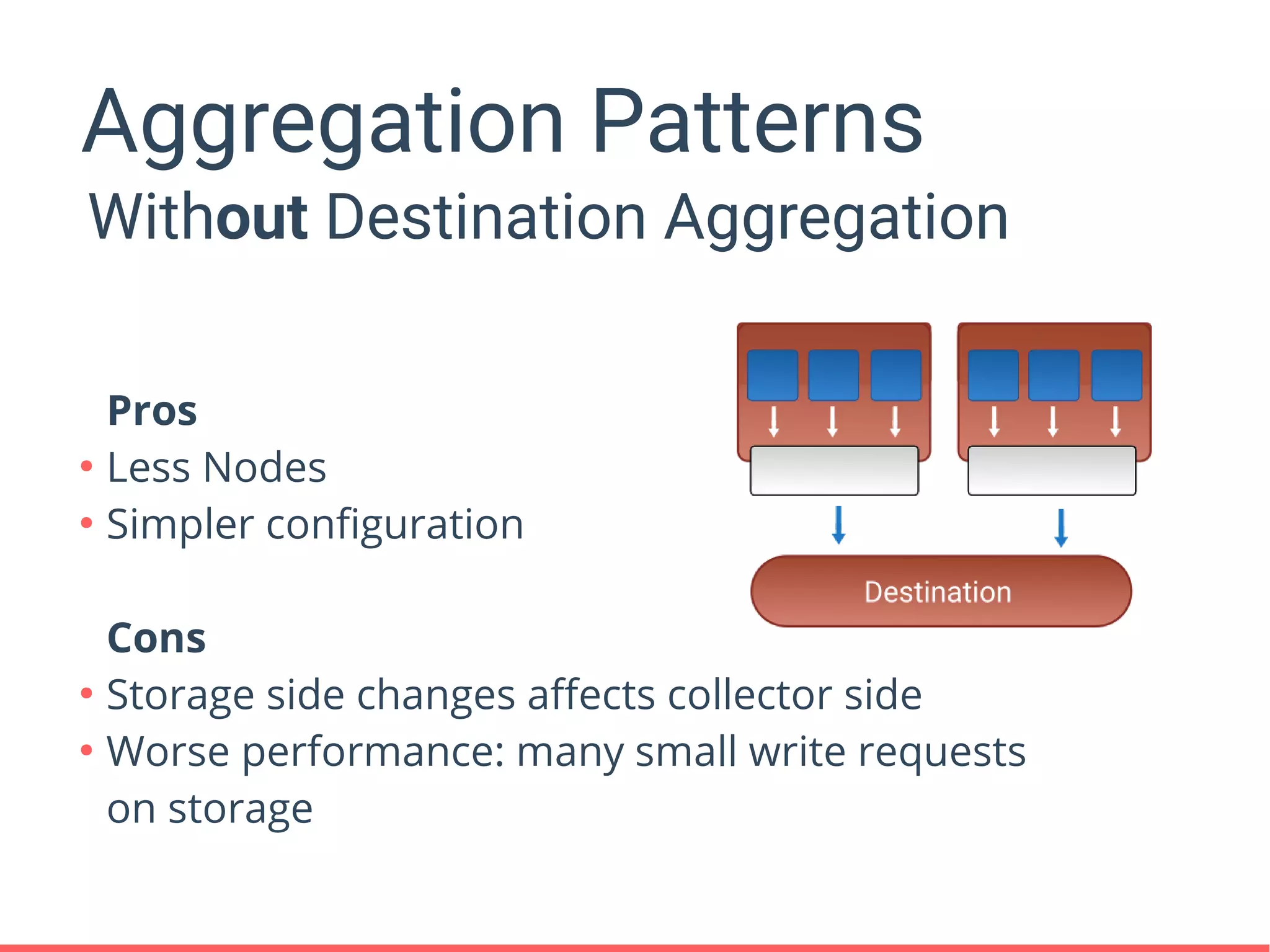 Aggregation Patterns
Without Destination Aggregation
Pros
●
Less Nodes
●
Simpler configuration
Cons
●
Storage side changes affects collector side
●
Worse performance: many small write requests
on storage
 