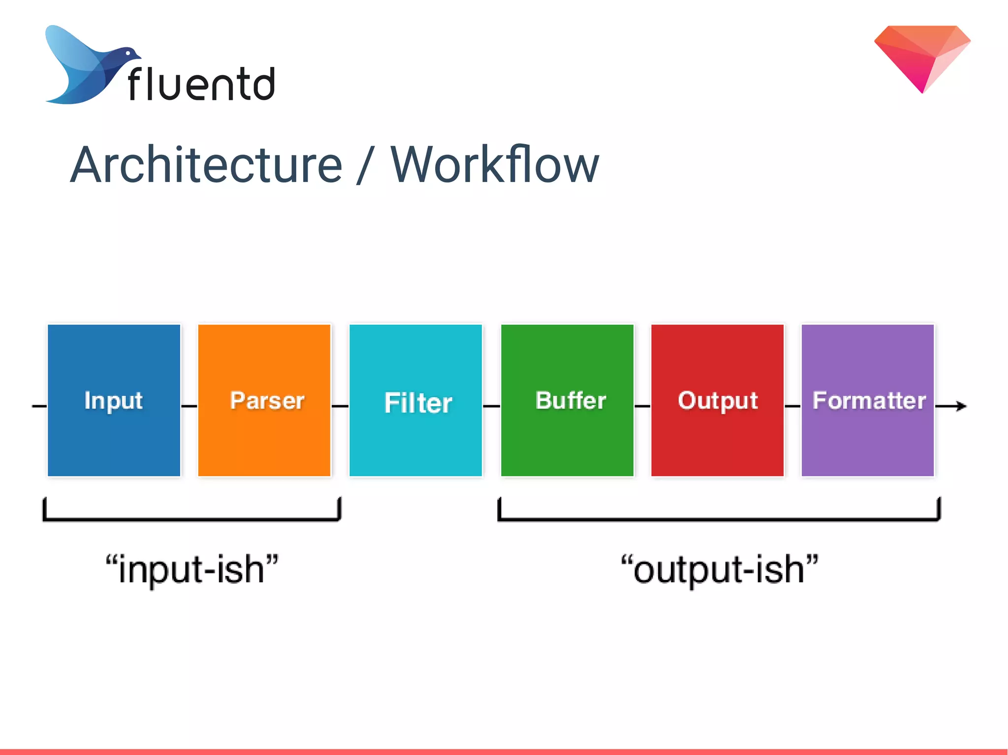 Architecture / Workflow
 