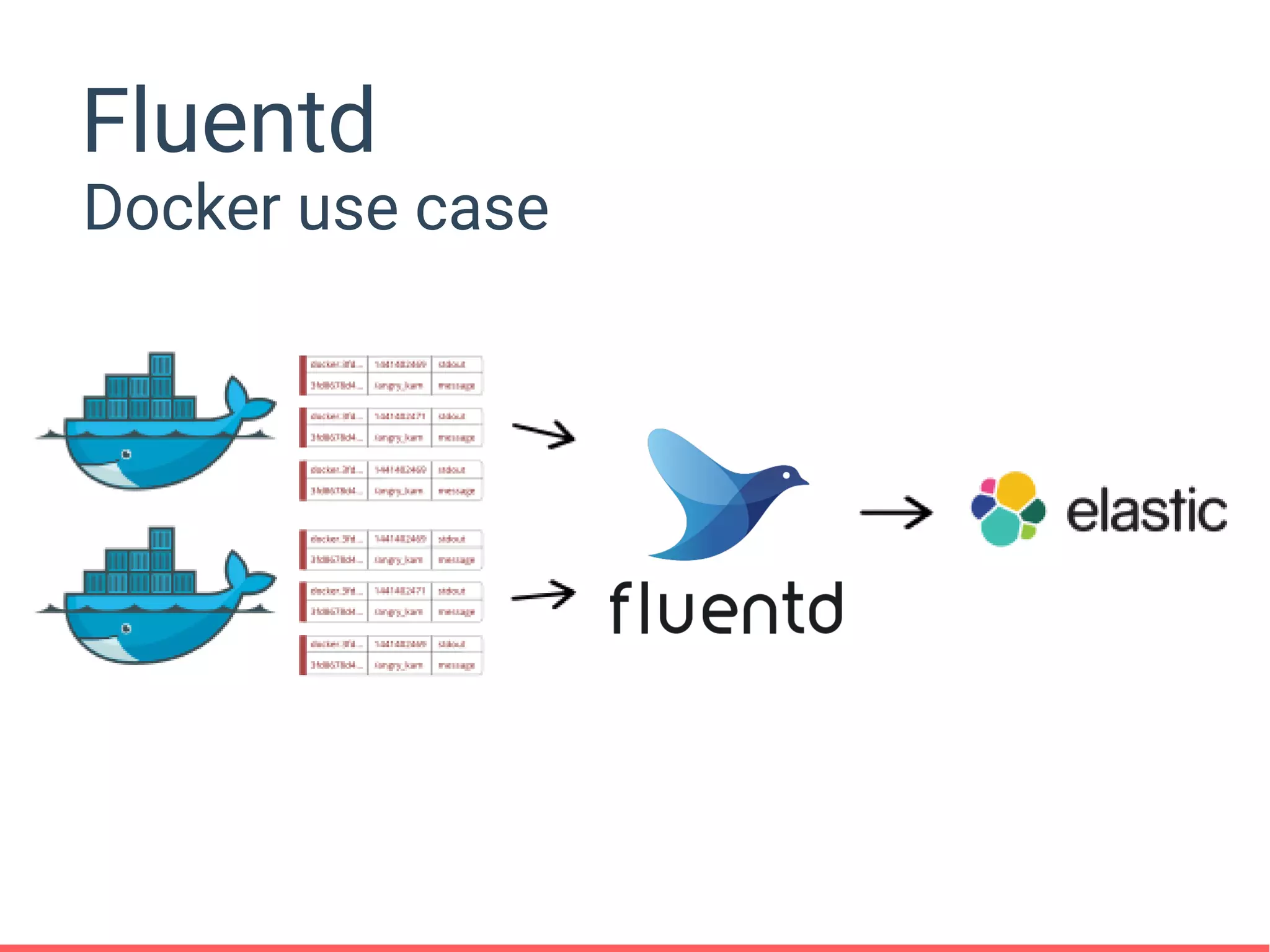 Fluentd
Docker use case
 
