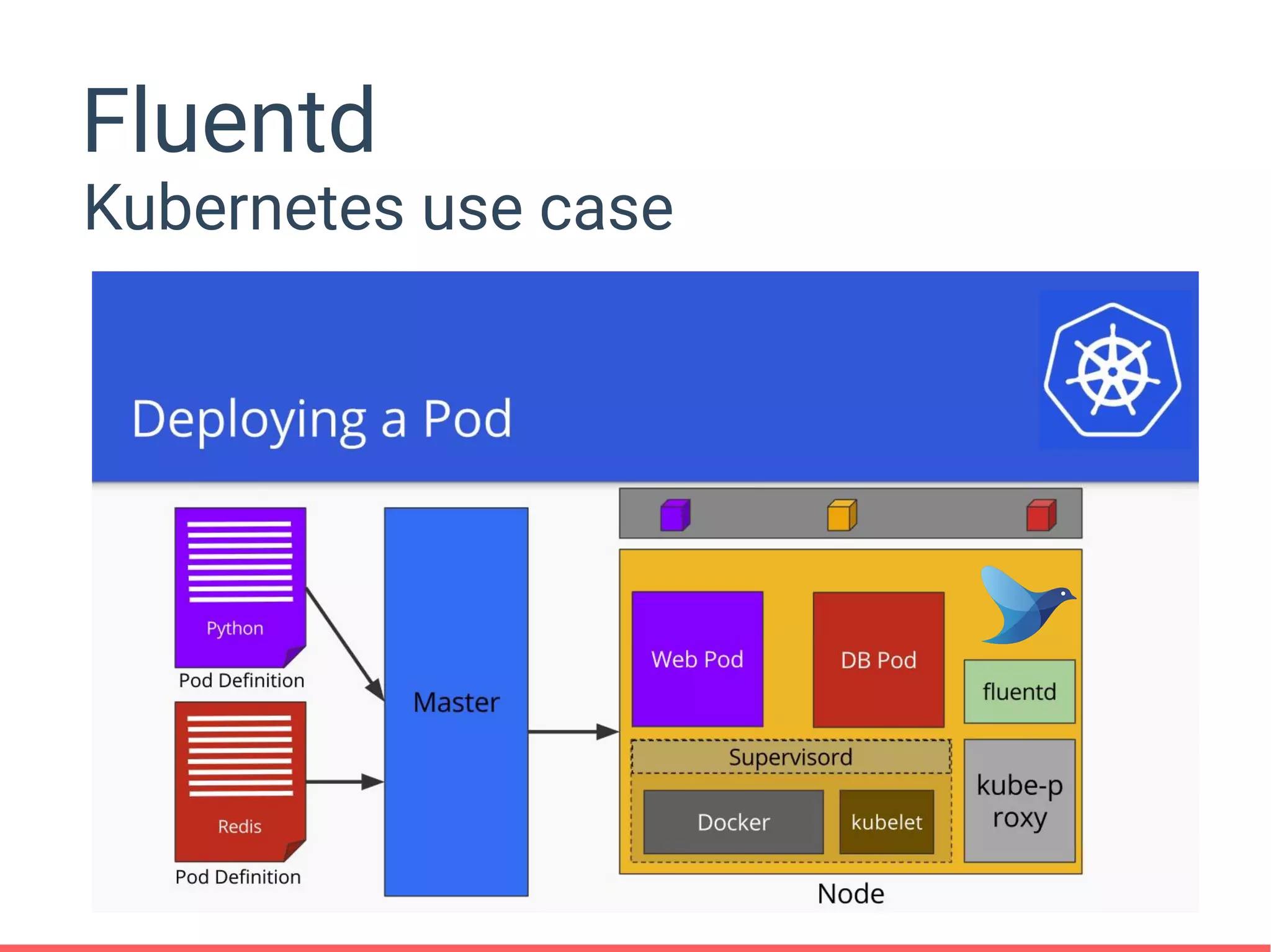 Fluentd
Kubernetes use case
 
