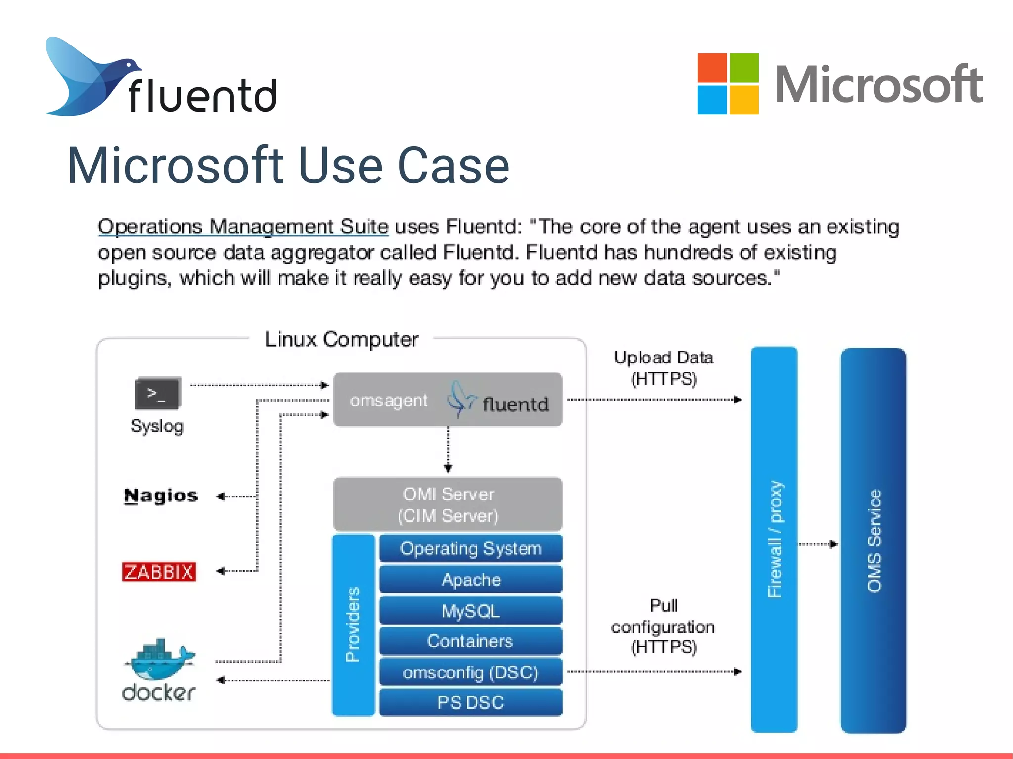 Microsoft Use Case
 