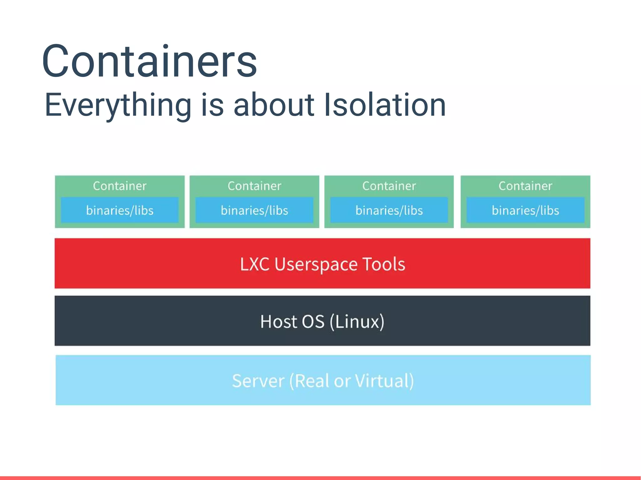 Containers
Everything is about Isolation
 