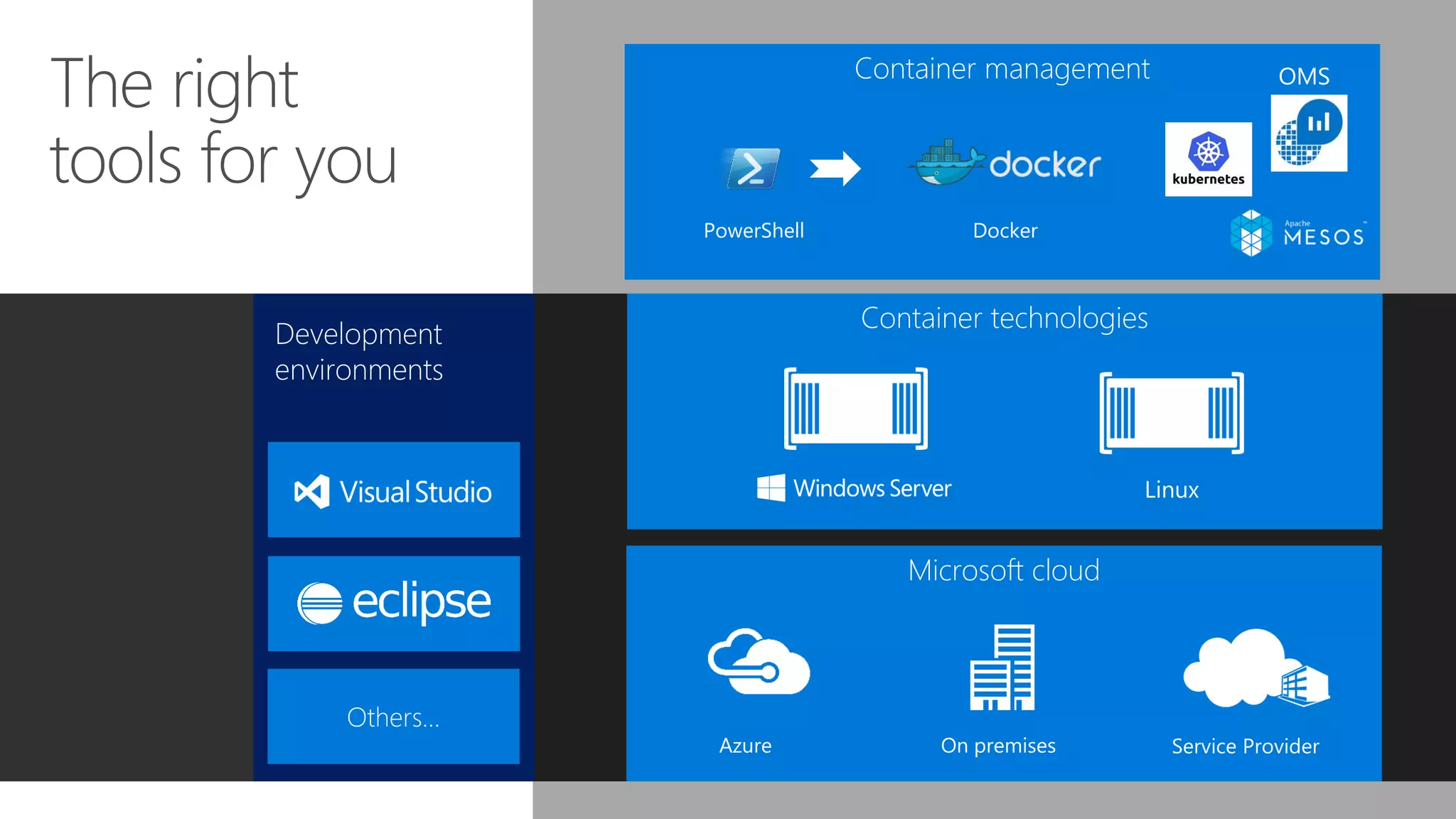 Microsoft cloud
Azure On premises Service Provider
Container management
PowerShell Docker
Development
environments
Others…
Container technologies
OMS
 