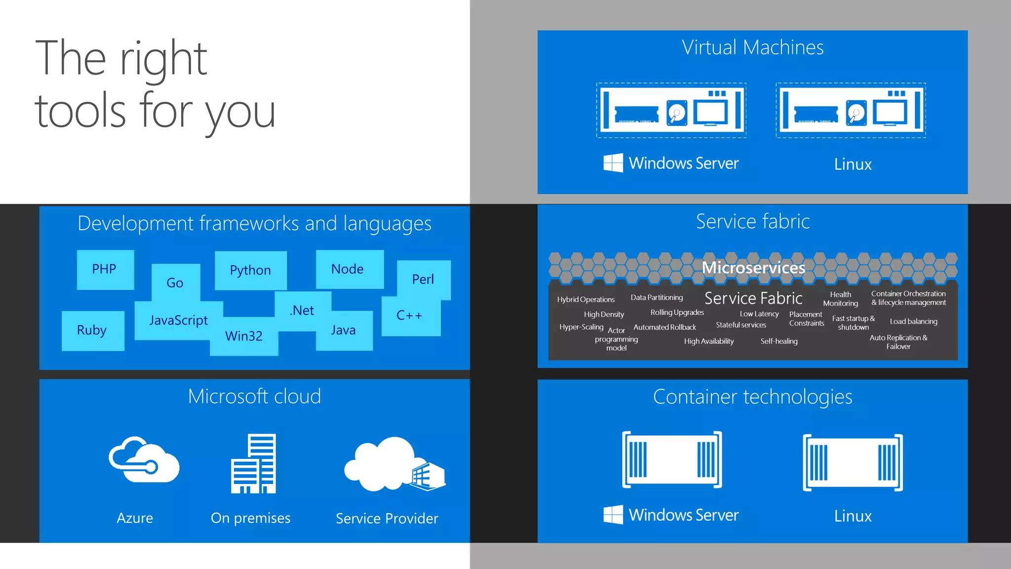 Virtual Machines
Microsoft cloud
Azure On premises Service Provider
Container technologies
Service fabricDevelopment frameworks and languages
.Net
PHP
C++
JavaRuby Win32
Go Perl
Python
JavaScript
Node
 