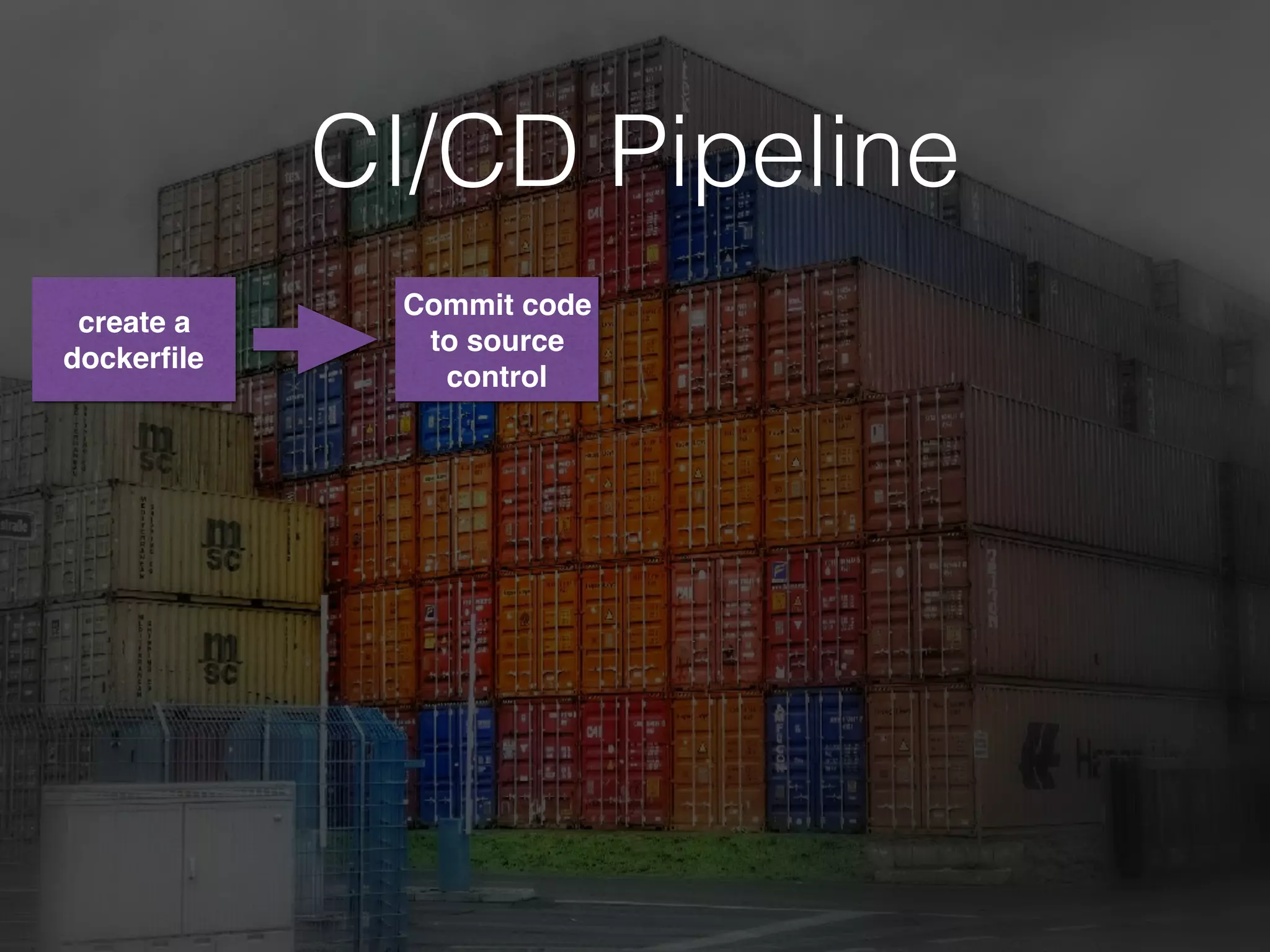 CI/CD Pipeline
create a
dockerﬁle
Commit code
to source
control
 