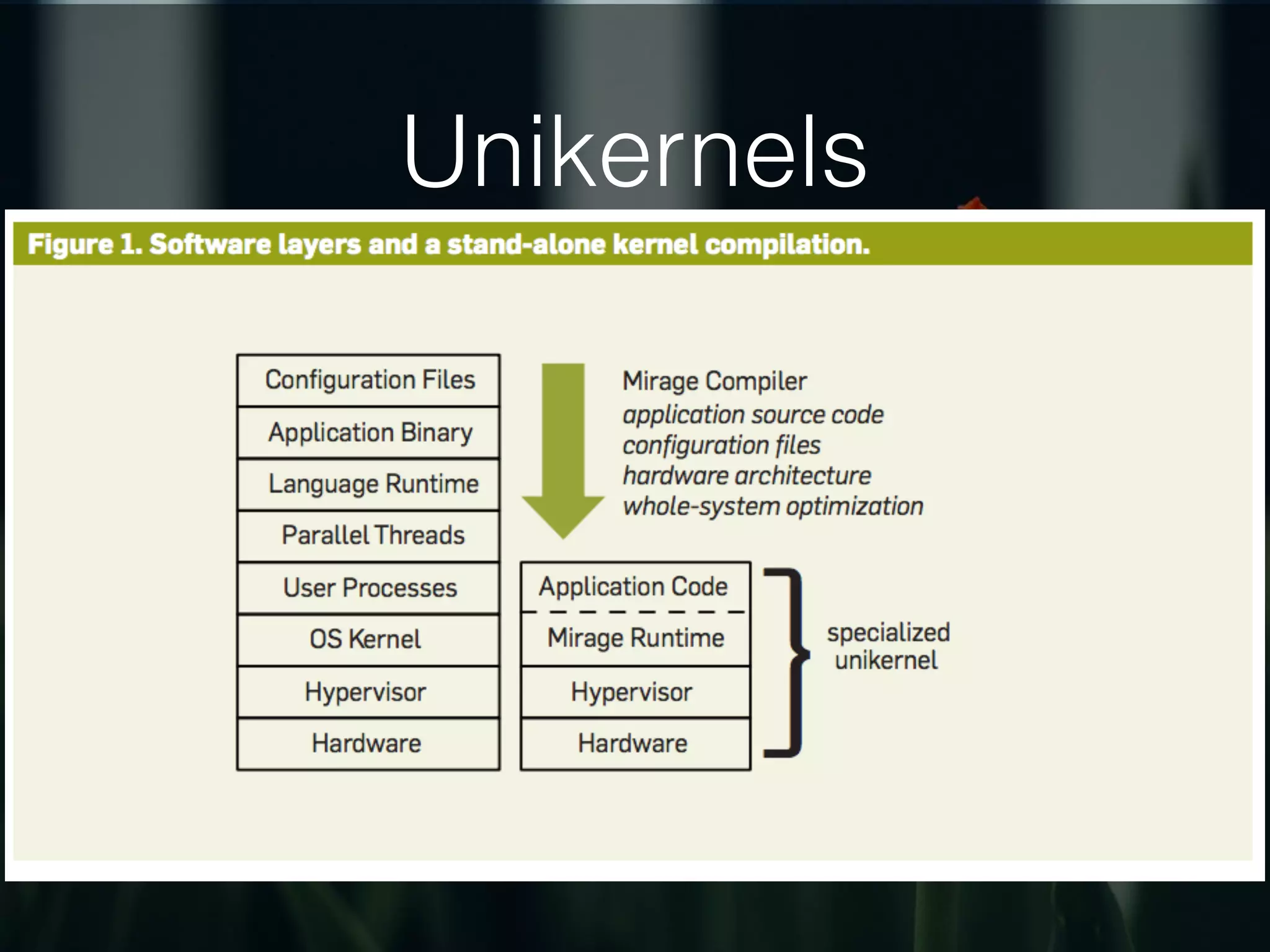 Unikernels
 