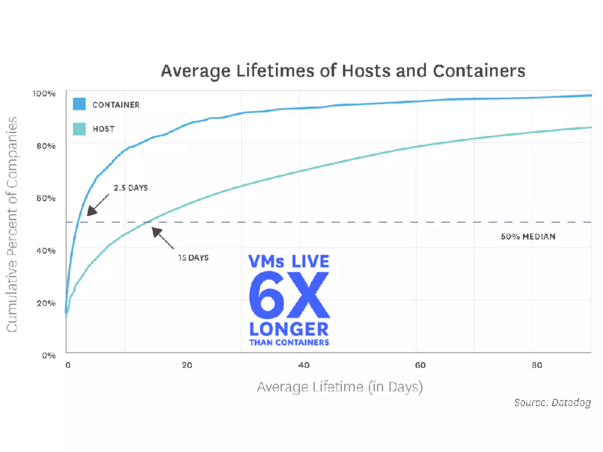 Containers, microservices and serverless for realists